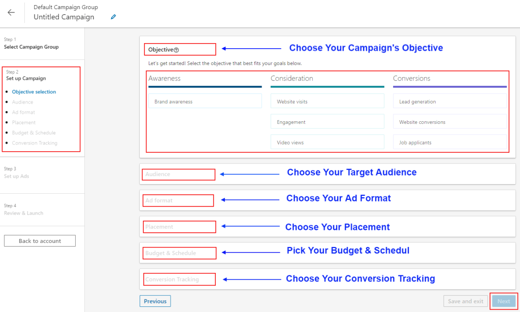 LinkedIn Ads Campaign Dashboard